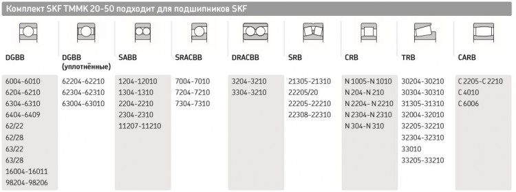 набор съёмников TMMK 20-50 набор съёмников SKF