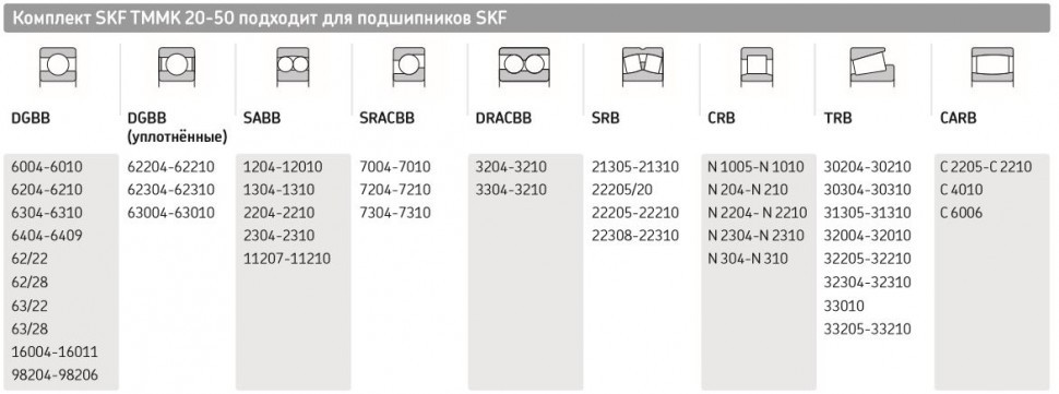 Набор съёмников TMMK 20-50
