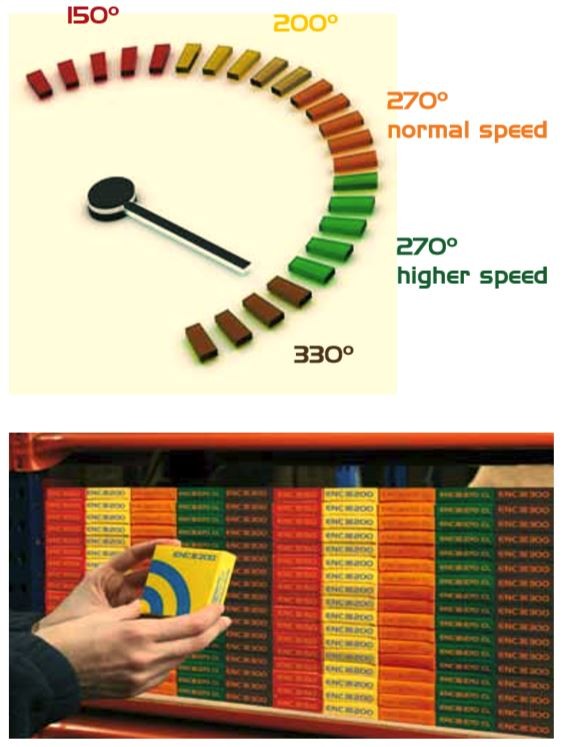 подшипник 6207 ZZ ENC 200?C подшипник 6207 ZZ ENC 200?C высокотемпературный подшипник BRL